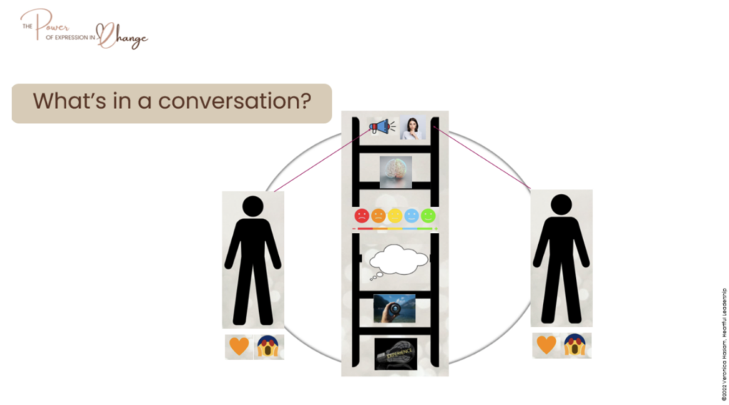 What's in a conversation? Diagram